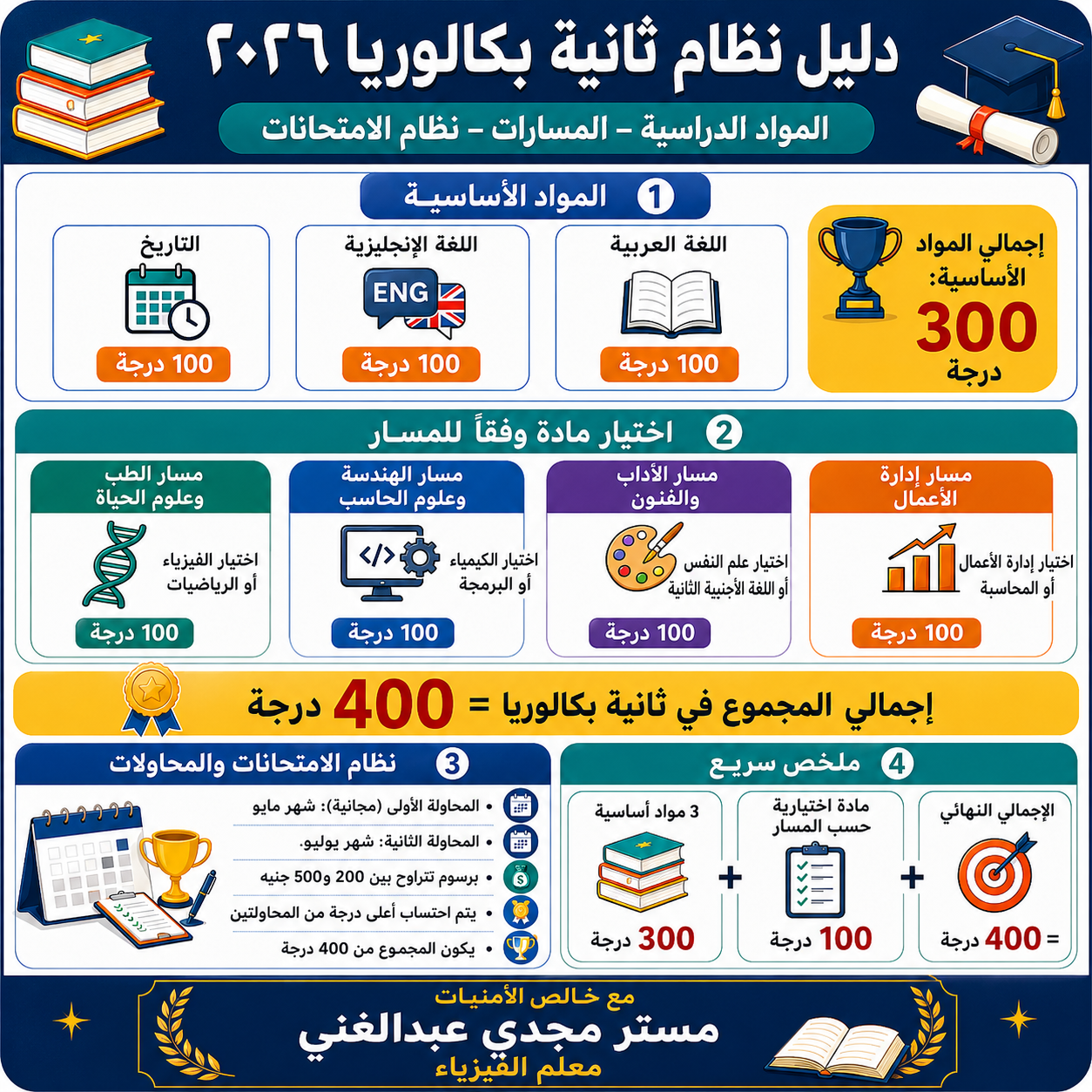 نظام البكالوريا